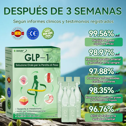 𝐓𝐢𝐞𝐧𝐝𝐚 𝐎𝐟𝐢𝐜𝐢𝐚𝐥 | 𝐻𝐻𝑉𝐵® 𝐆𝐋𝐏-𝟏 𝐒𝐨𝐥𝐮𝐜𝐢ó𝐧 𝐎𝐫𝐚𝐥 𝐩𝐚𝐫𝐚 𝐥𝐚 𝐏é𝐫𝐝𝐢𝐝𝐚 𝐝𝐞 𝐏𝐞𝐬𝐨