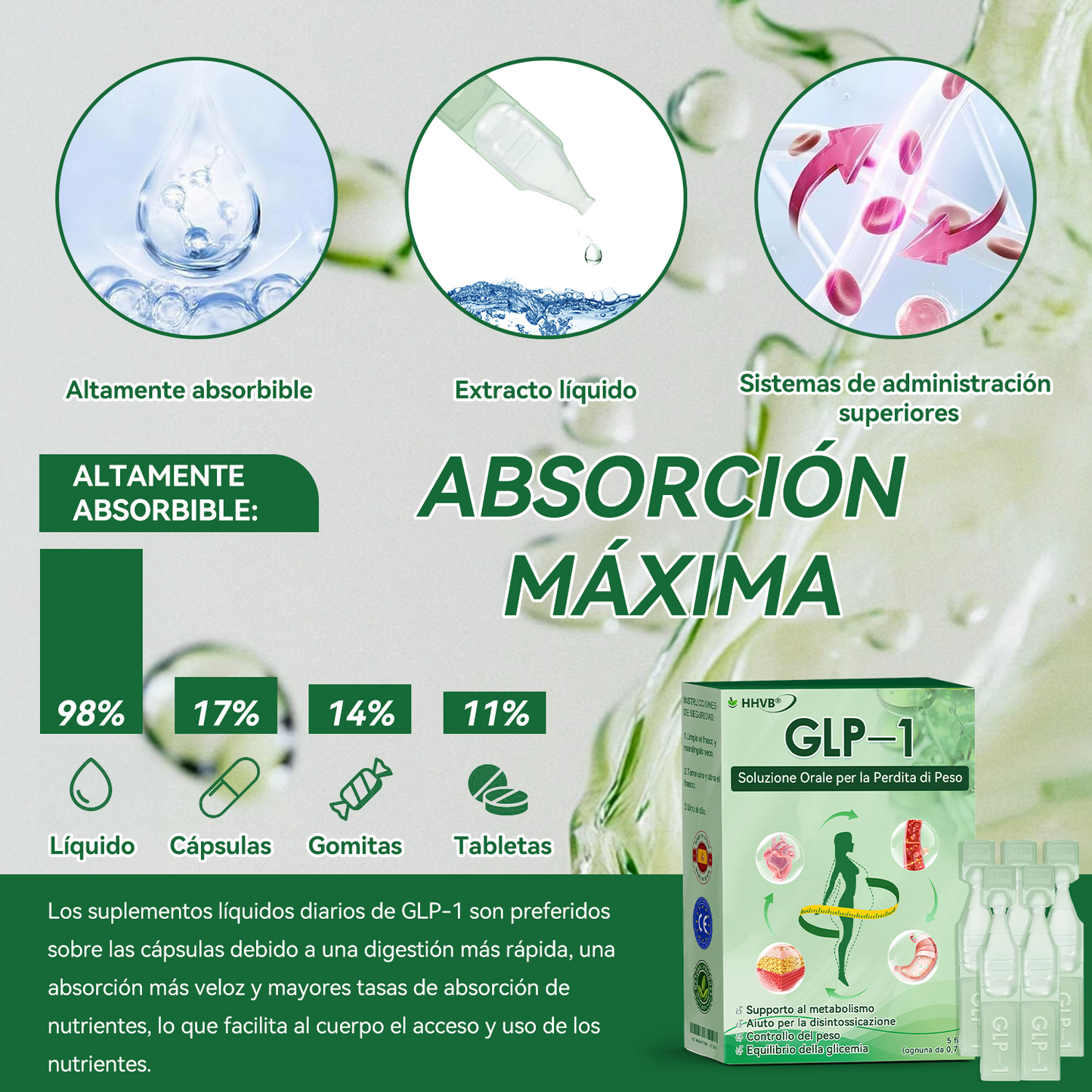 𝐓𝐢𝐞𝐧𝐝𝐚 𝐎𝐟𝐢𝐜𝐢𝐚𝐥 | 𝐻𝐻𝑉𝐵® 𝐆𝐋𝐏-𝟏 𝐒𝐨𝐥𝐮𝐜𝐢ó𝐧 𝐎𝐫𝐚𝐥 𝐩𝐚𝐫𝐚 𝐥𝐚 𝐏é𝐫𝐝𝐢𝐝𝐚 𝐝𝐞 𝐏𝐞𝐬𝐨